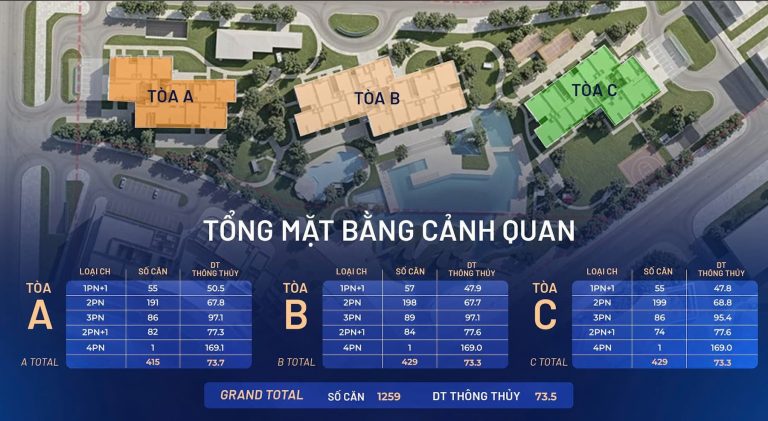 tong-the-mat-bang-imperia-skybay